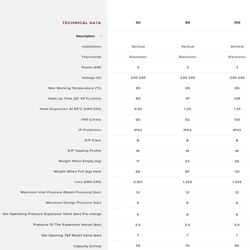 آبگرمکن برقی آریستون 100 لیتری مدل VLS100