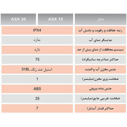 آبگرمکن برقی استیل آریاتیس ASX 15