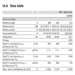 آبگرمکن برقی بدون مخزن استیبل الترون PEY 18/21/24