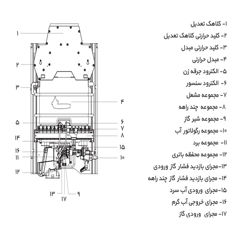 آبگرمکن دیواری بوتان مدل B3212i