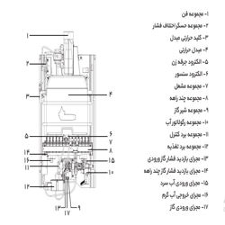 آبگرمکن دیواری بوتان مدل B3315if