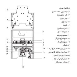 آبگرمکن دیواری بوتان مدل b3112
