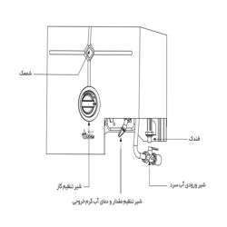 آبگرمکن دیواری بوتان مدل b3115