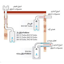 آبگرمکن دیواری بوتان مدل B3115 Turbo