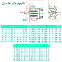 الکتروموتور موتوژن تکفاز 2 اسب 3000 دور دو خازن