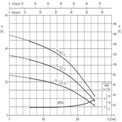 الکتروپمپ آب ابارا سانتریفیوژ افقی طبقاتی مدل Matrix 10-4