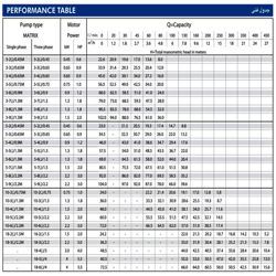 الکتروپمپ آب ابارا سانتریفیوژ افقی طبقاتی مدل Matrix 10-6