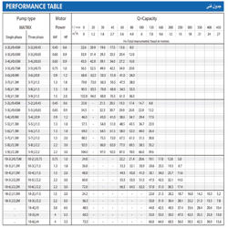 الکتروپمپ آب ابارا سانتریفیوژ افقی طبقاتی مدل Matrix 18-3
