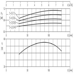 الکتروپمپ آب ابارا سانتریفیوژ افقی طبقاتی مدل Matrix 5-4