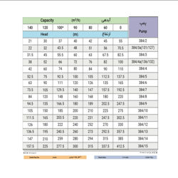 الکتروپمپ شناور پمپیران مدل BPH 384/4 با موتور 30 کیلووات