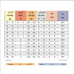 الکتروپمپ شناور پمپیران مدل UQH 293/17