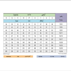 الکتروپمپ شناور پمپیران مدل URD 152/23