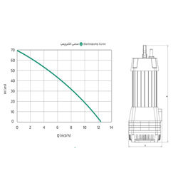 الکتروپمپ کف کش نوید موتور مدل NM65-4/3B