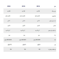 بخاری برقی استیبل الترون CNR 150