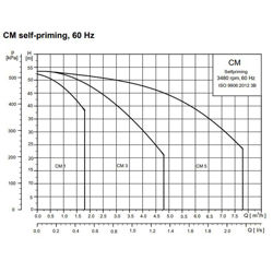 بوستر پمپ آبرسانی دور متغیر گراندفوس CM5-8 