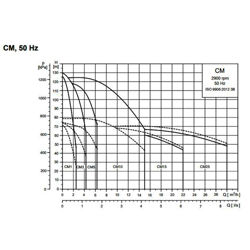 بوستر پمپ آبرسانی دور متغیر گراندفوس CM5-9 