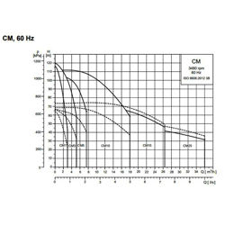 بوستر پمپ آبرسانی دور متغیر گراندفوس CM5-9 