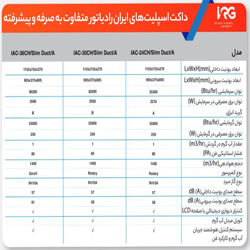 داکت اسپلیت ایران رادیاتور مدل IAC-30CH/Slim Duct/A