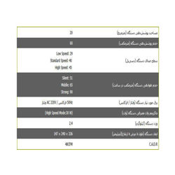 دستگاه تصفیه هوا ساملن مدل SAP220 