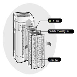 دستگاه تصفیه هوا شارپ مدل KC-840E