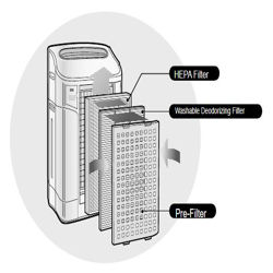 دستگاه تصفیه هوا شارپ مدل KC-860E