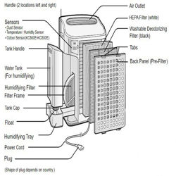 دستگاه تصفیه هوا شارپ مدل KC-860E
