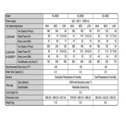 دستگاه تصفیه هوا شارپ مدل KC-860E