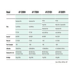 دستگاه تصفیه هوا کووی مدل AP-3  008FH