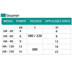 دیگ بخار برقی سونا بخار هایپر پول مدل HA-40