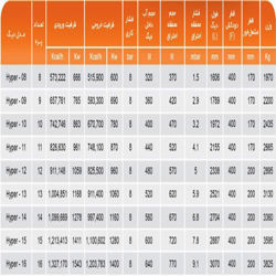دیگ چدنی MI3 مدل 16 پره Hyper-16