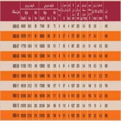 دیگ چدنی MI3 مدل 8 پره M90-08