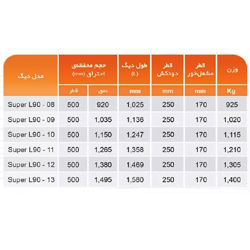 دیگ چدنی MI3 مدل Super L90-08 پره 8