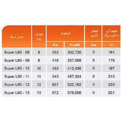 دیگ چدنی MI3 مدل Super L90-08 پره 8