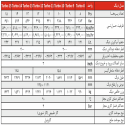 دیگ چدنی شوفاژکار 10 پره توربو