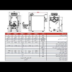 دیگ چدنی شوفاژکار 5 پره سوپر 300 پلاس - موتورخانه هوشمند