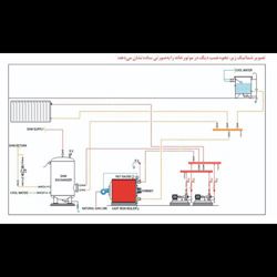 دیگ چدنی شوفاژکار 6 پره سوپر 300 پلاس - موتورخانه هوشمند