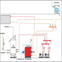 دیگ چدنی شوفاژکار 9 پره سولار 300