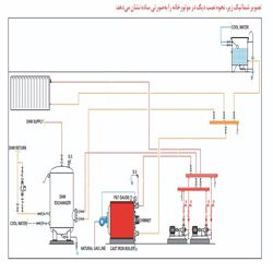 دیگ چدنی شوفاژکار 9 پره سوپر 300