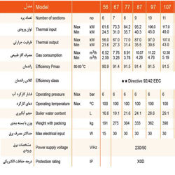 دیگ چدنی فرولی پگاسوس مدل 107 