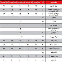 دیگ چگالشی شوفاژکار مدل Ecodens-CH80
