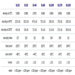 روغن کمپرسور سانیسو مدل SL220