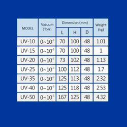 شیر برقی 1/2 اینچ یونیدی آب مدل UV-15 