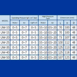 شیر برقی 1 اینچ یونیدی آب مدل UW-25