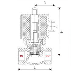 شیر برقی 3/4 اینچ یونیدی بخار مدل US-20