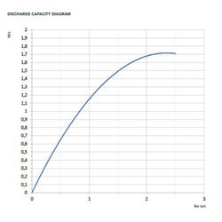 شیر هواگیری ایرونت 1 اینچ  RBM 
