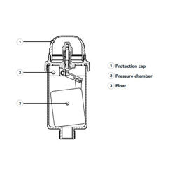 شیر هواگیری ایرونت 1 اینچ  RBM 