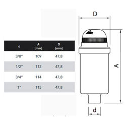 شیر هواگیری ایرونت 1 اینچ  RBM 