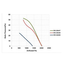 فن آکسیال دمنده ایلکا فلزی مدل VIK-30A4S