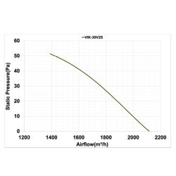 فن آکسیال دمنده ایلکا فلزی مدل VIK-30V2S