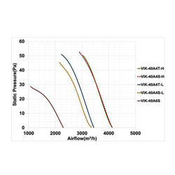 فن آکسیال دمنده ایلکا فلزی مدل VIK-40A4T-L